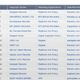 Image for article titled Google Gets Tons of Takedown Requests For Sites That Don't Even Exist Anymore